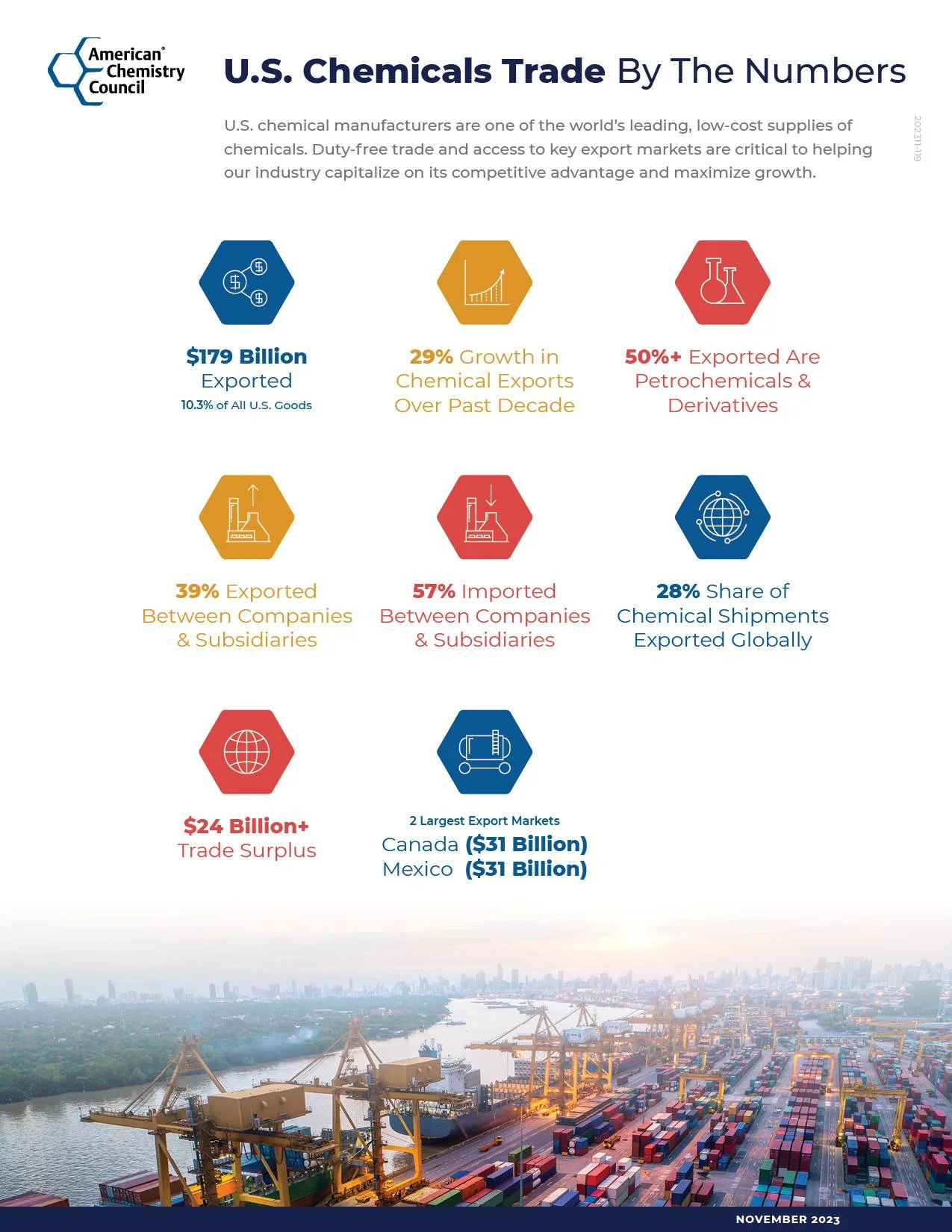 U.S. Chemicals Trade by the Numbers infographic