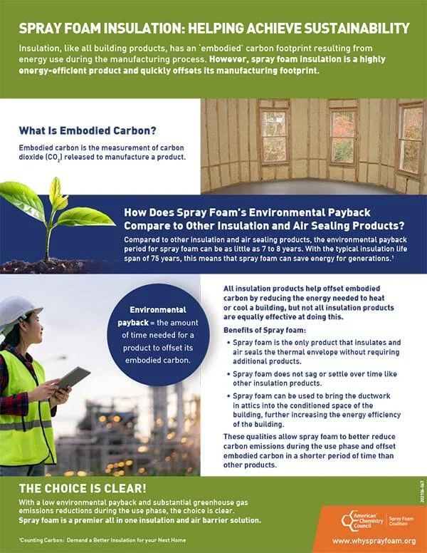 Spray Foam Insulation: Helping Achieve Sustainability